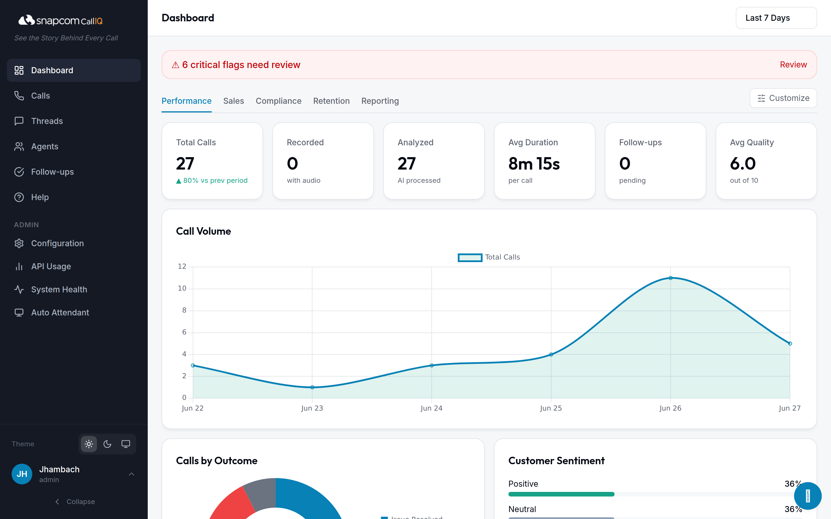 CallIQ performance dashboard